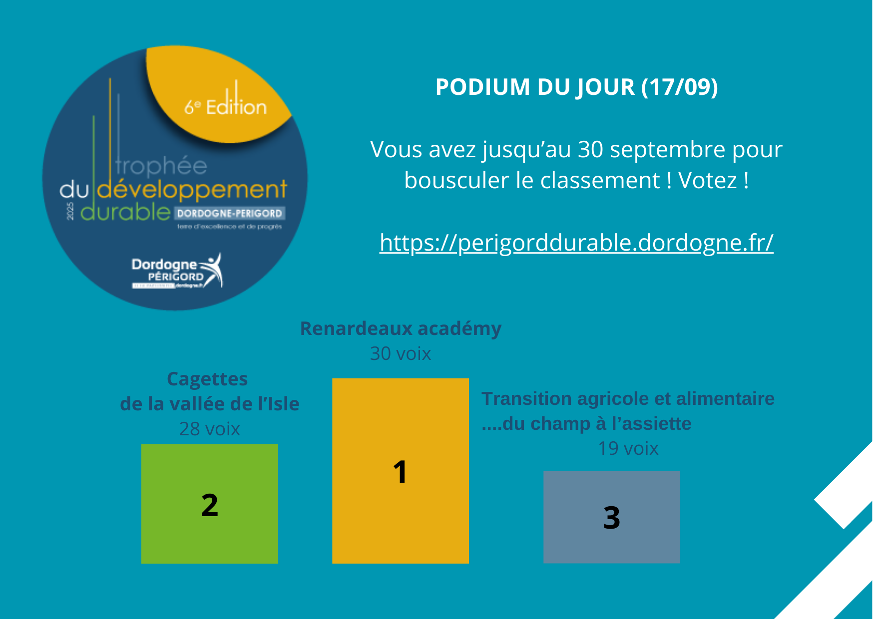 Podium du 17/09
